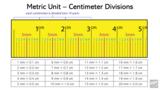 Metric unit   centimeter divisions