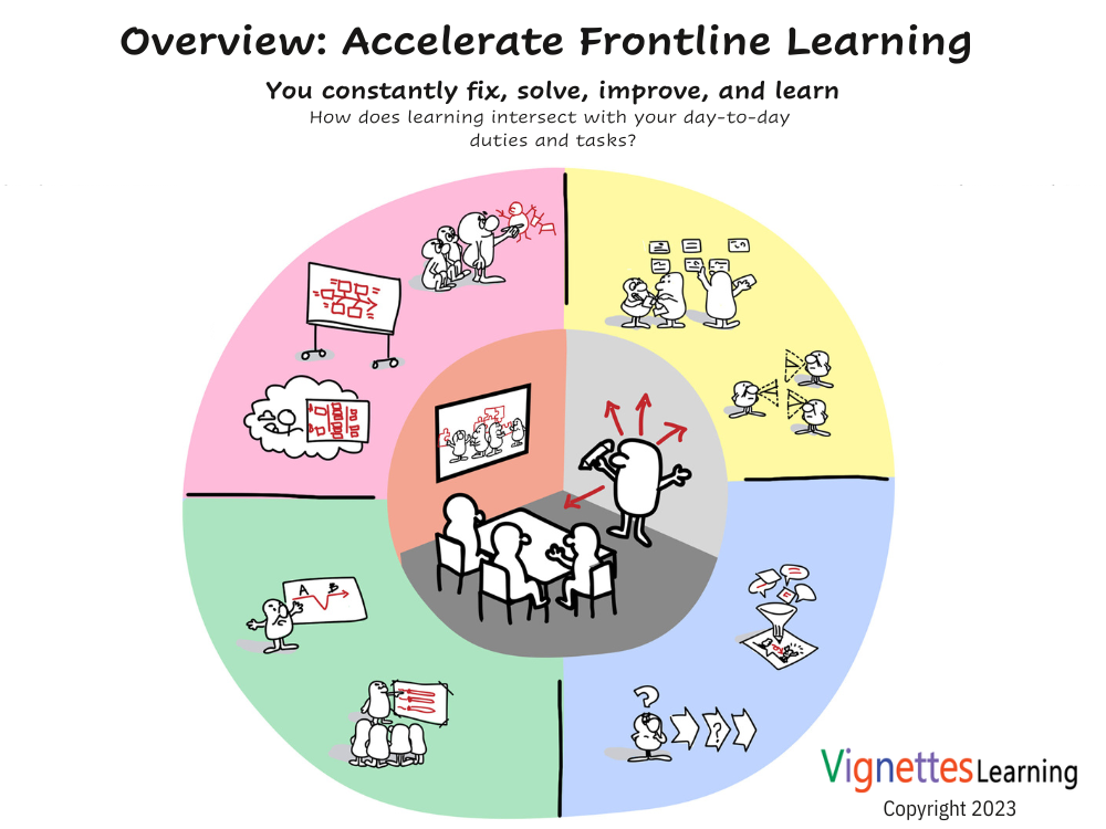 Accelerate frontline learning workflow process3