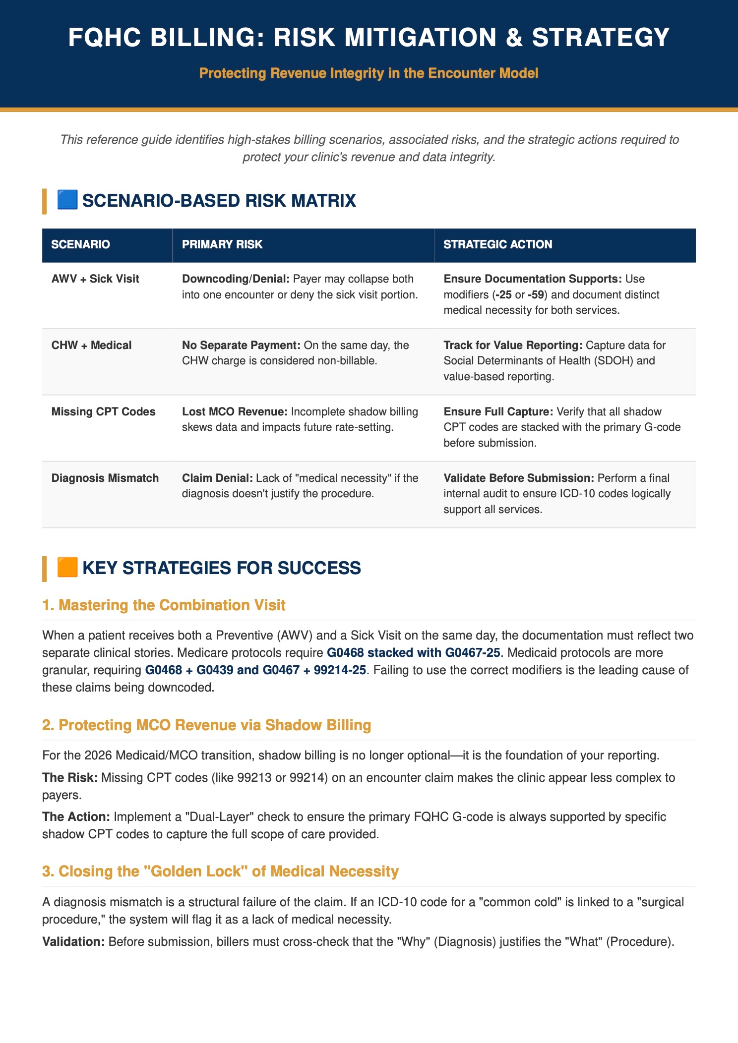 Fqhc billing risk mitigation handout