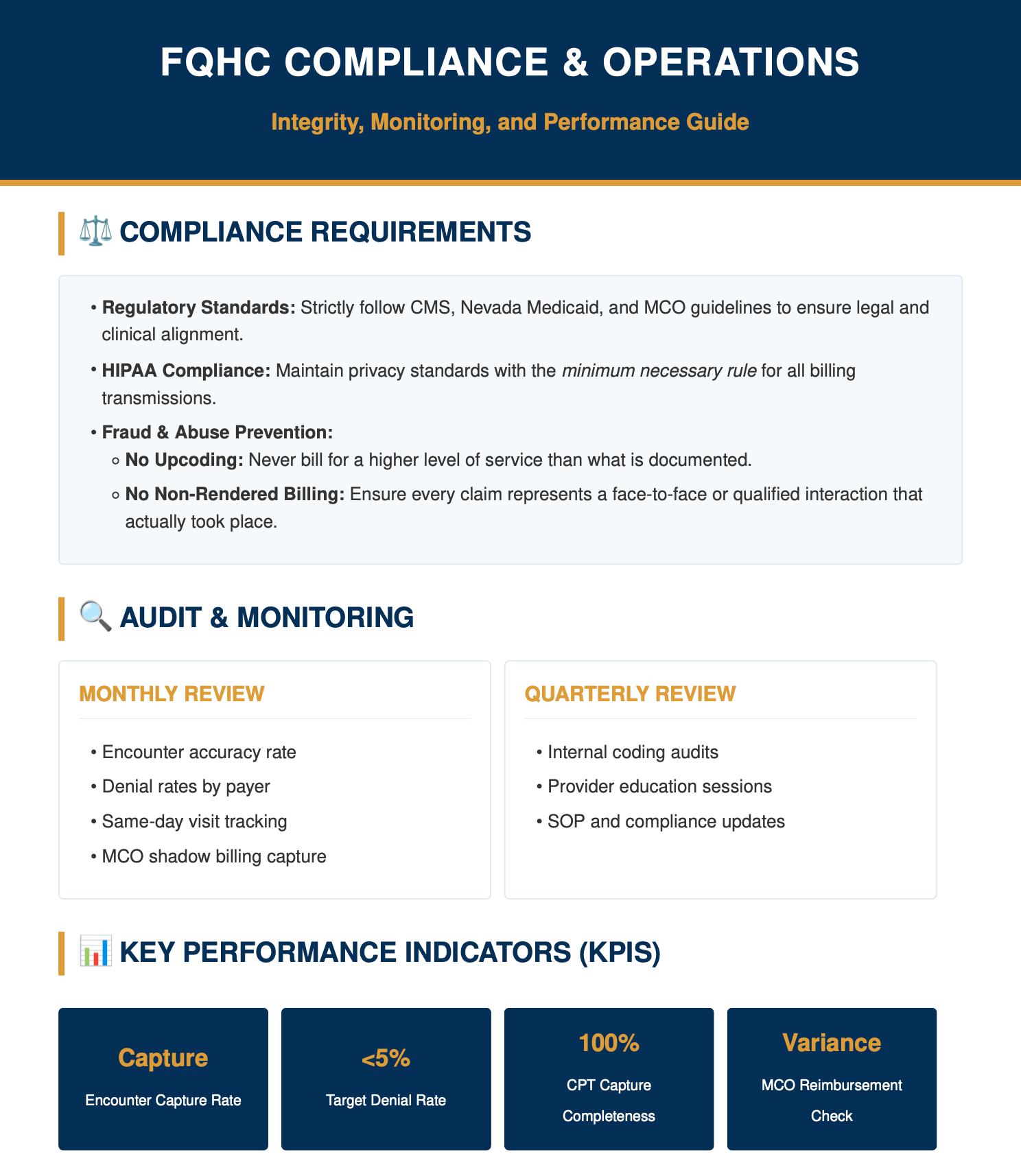 Fqhc compliance and monitoring handout