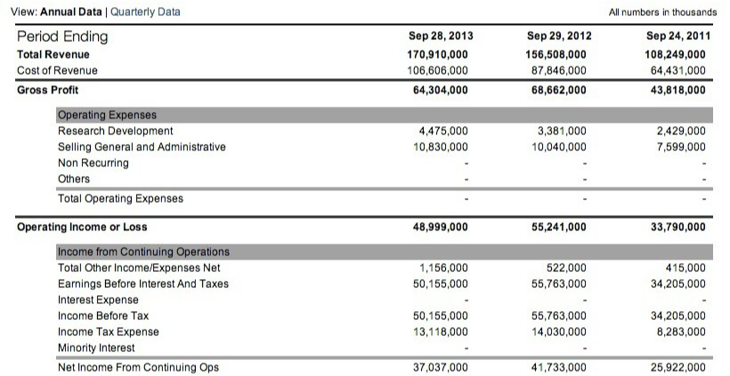 Apple aapl income statement example focus