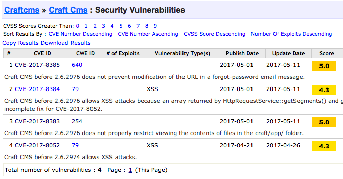Craft Security Vulnerabilities Craft Security Vulnerabilities