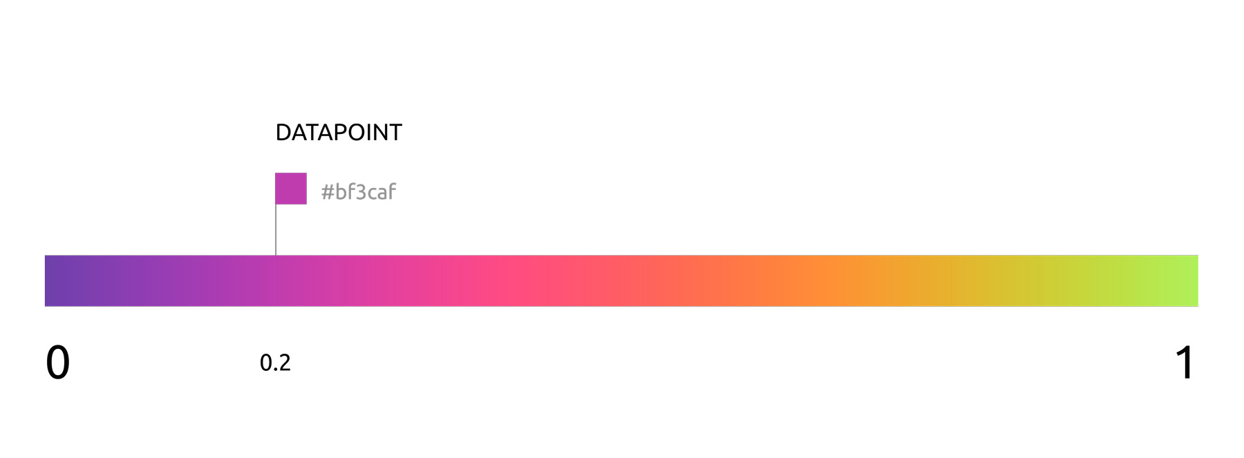 Color Scale Interpolation Example