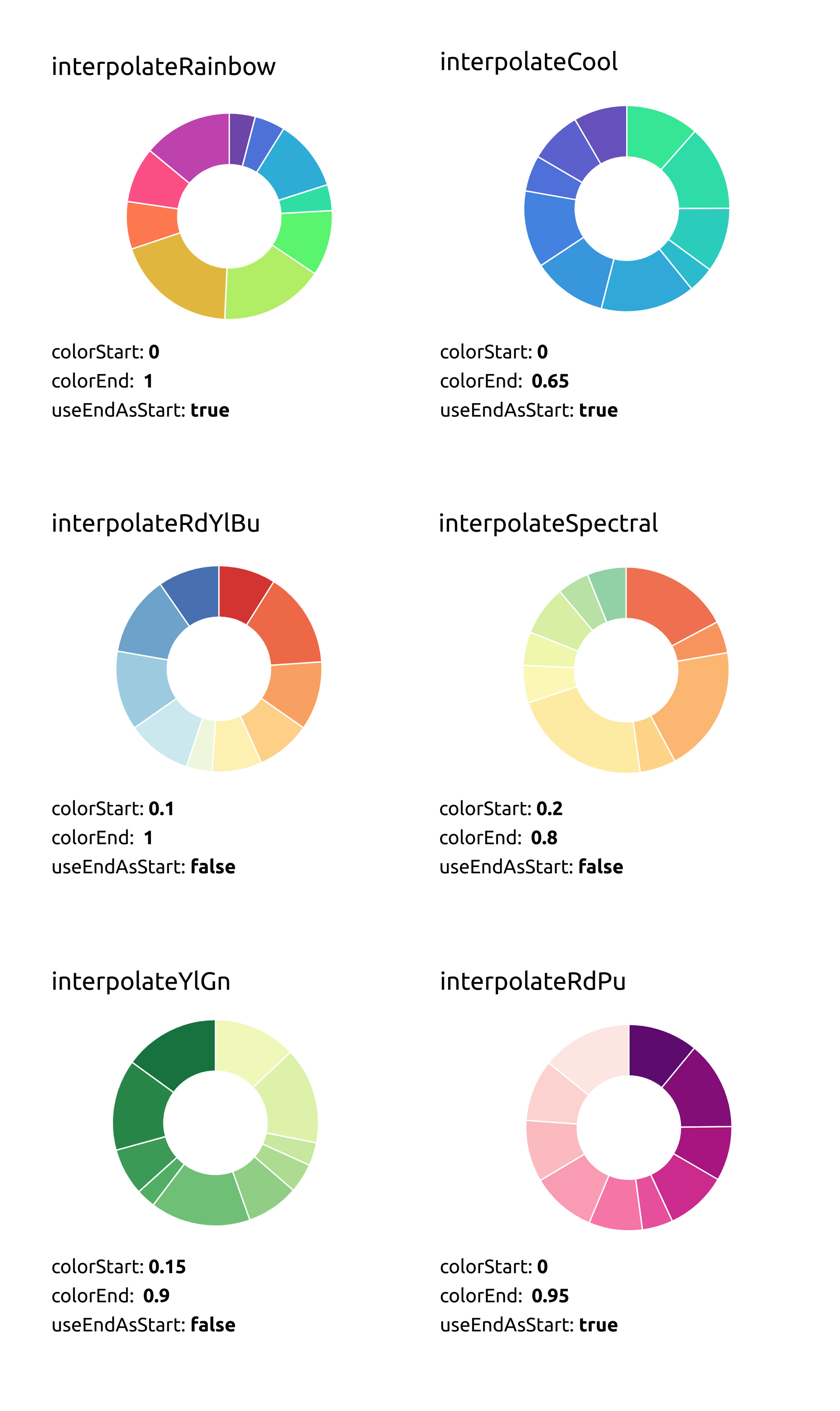 Various chart combinations