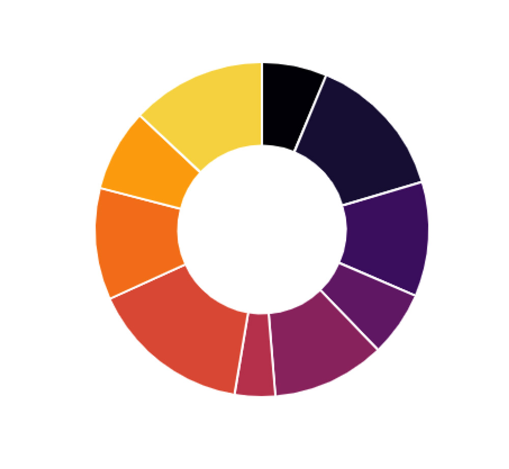 Chart Js Doughnut Colors