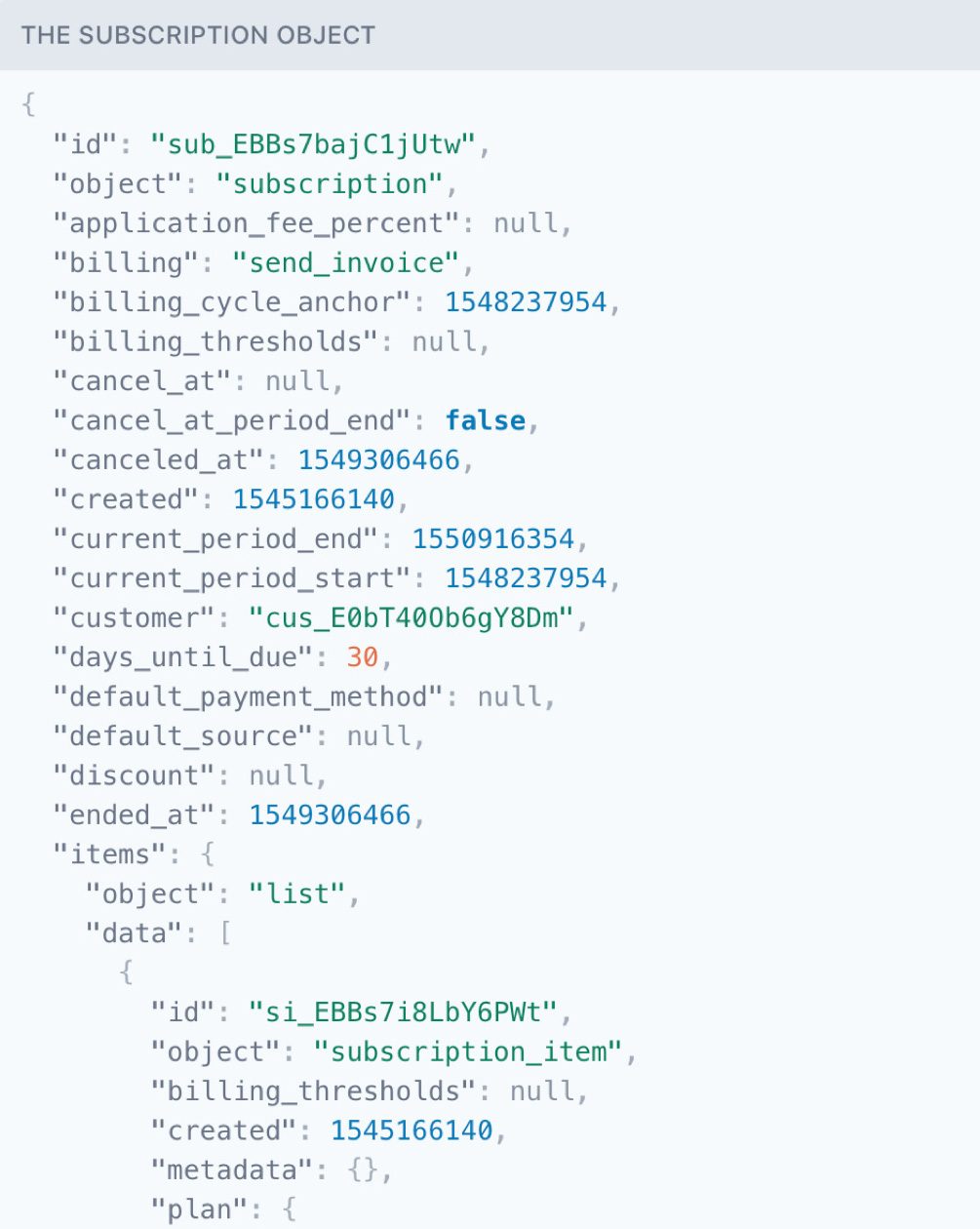 Stripe Subscription Object Returned from Webhook Event Data