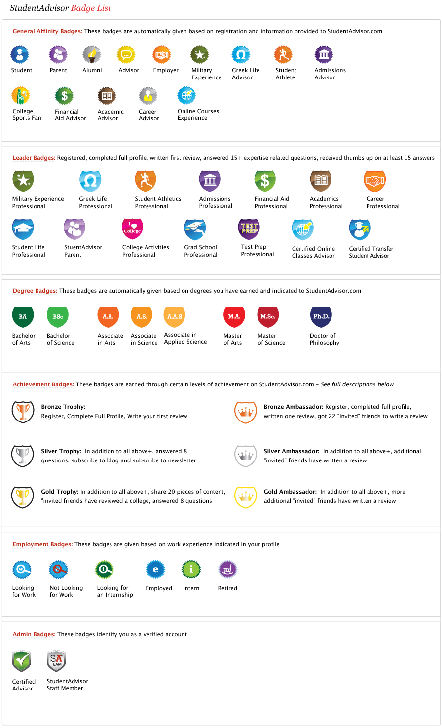StudentAdvisor Badge List