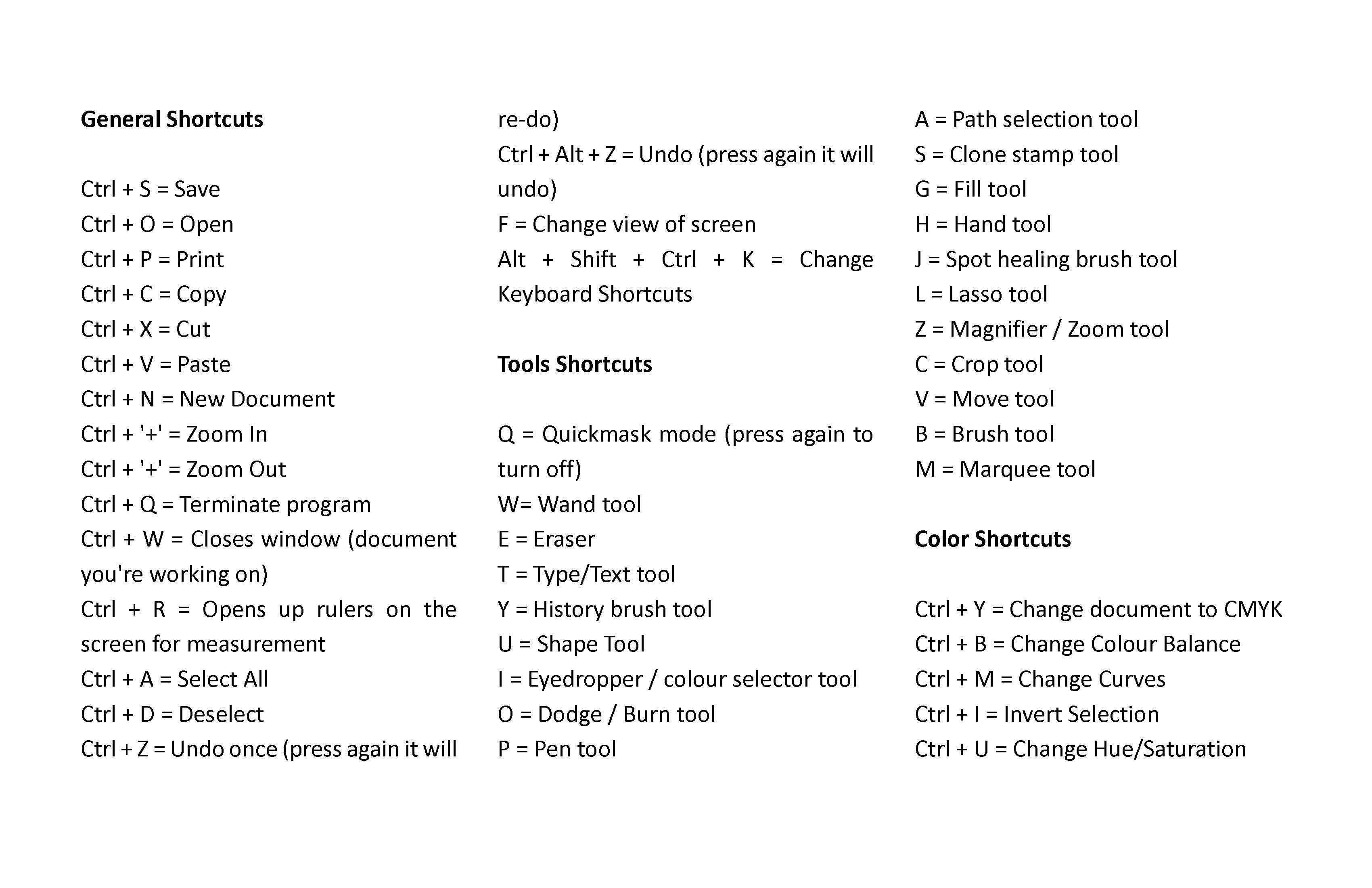 Rendering tutorial Page hotkeys 1.jpg