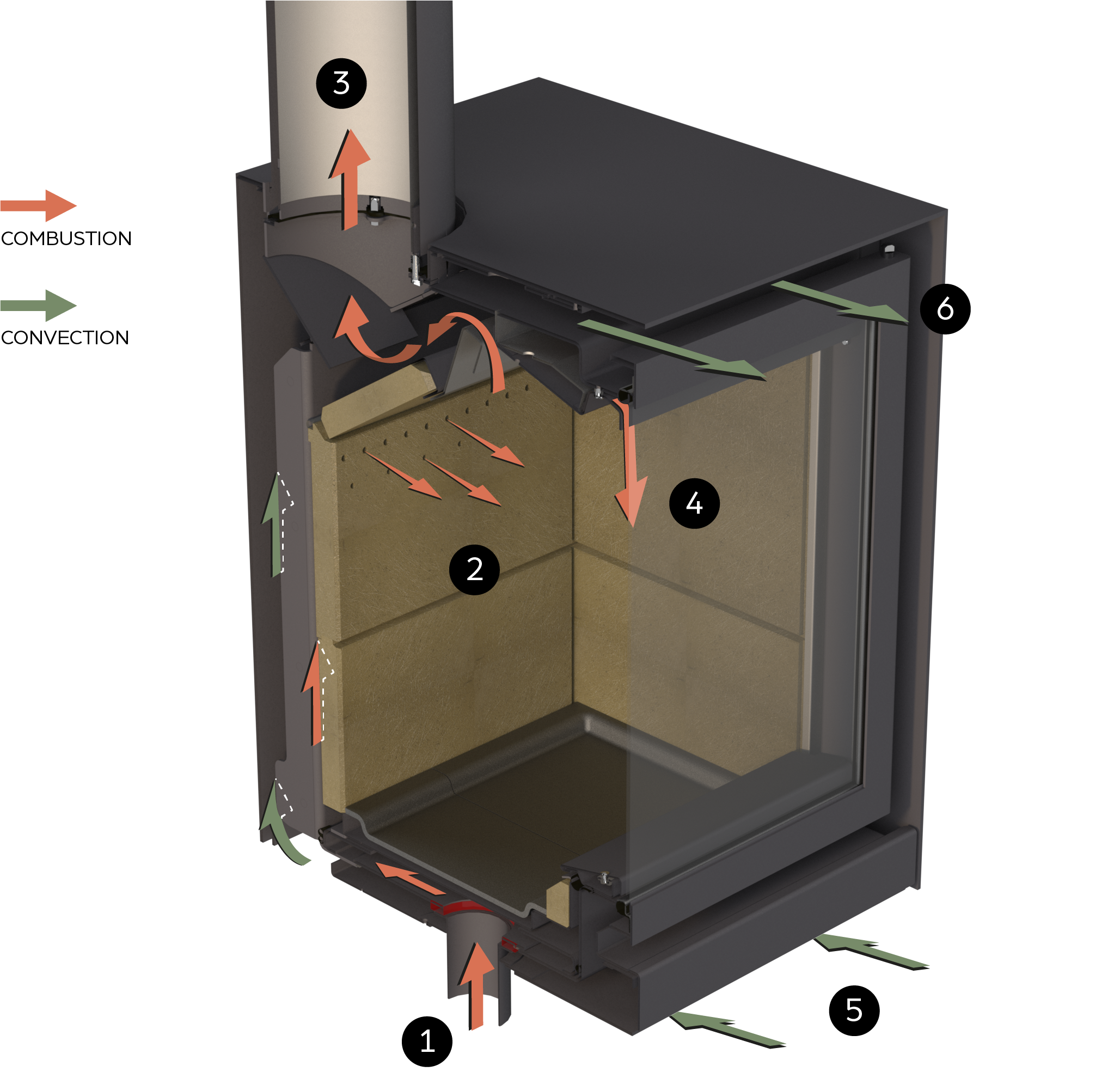 Wood stoves Stûv 16cube & 16H Stûv America