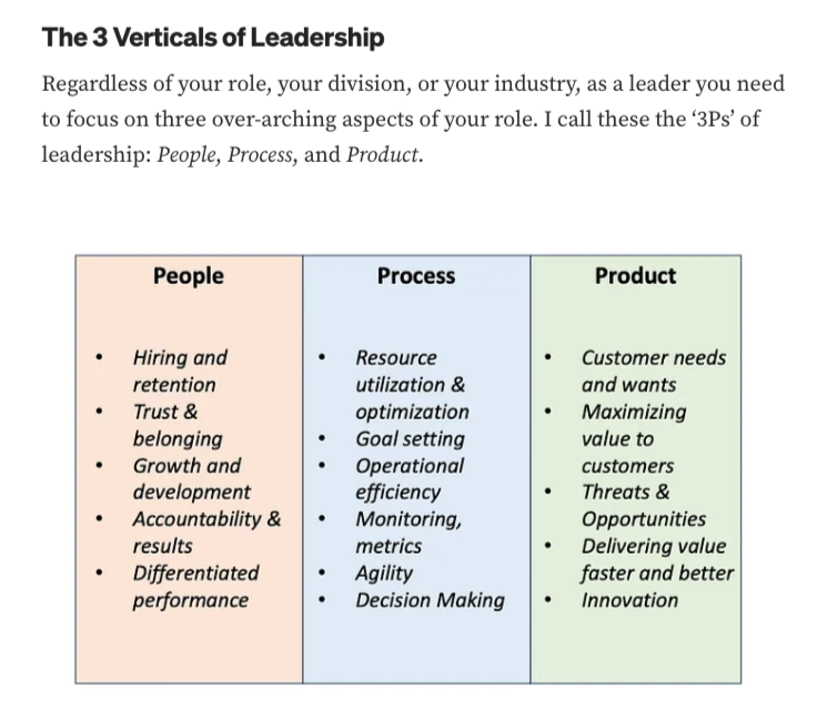 Thumbnail of Mind Boxing: How Leaders (Should) Spend Their Time