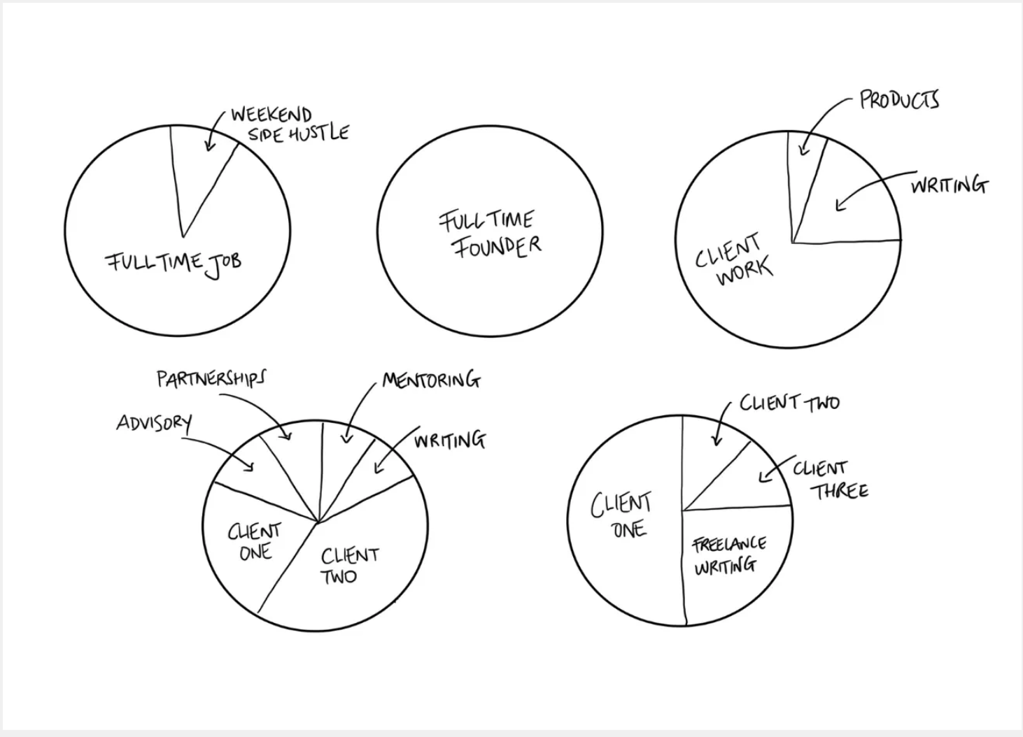 Thumbnail of WTF Is a Portfolio Career?