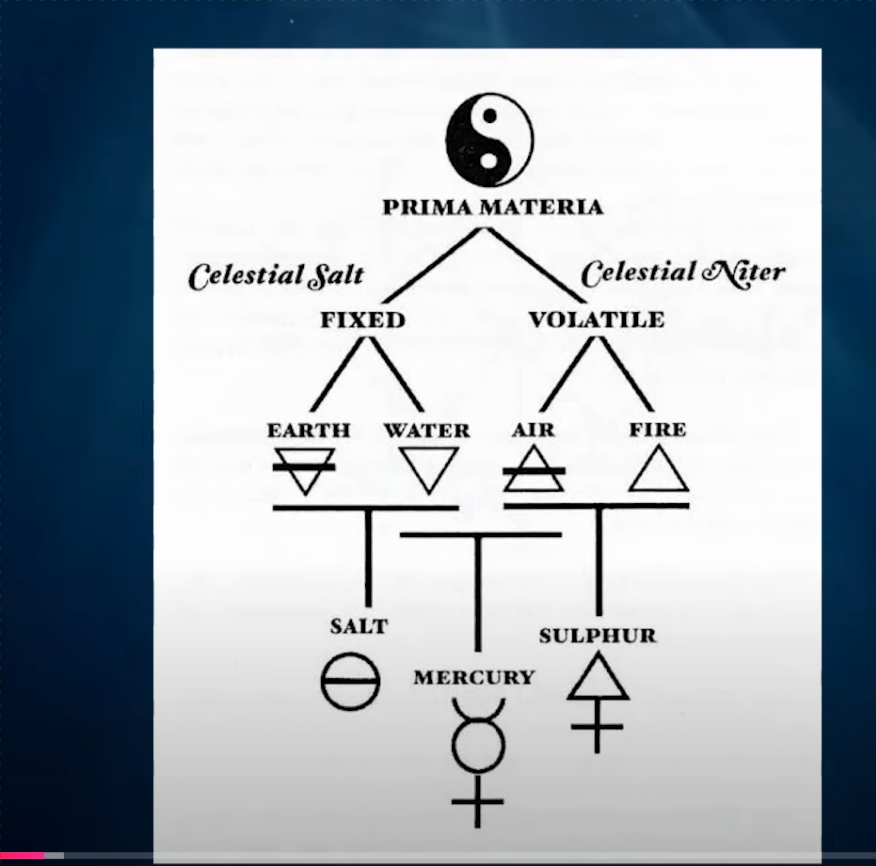Thumbnail of Anima - A Sleep Token Theory.
