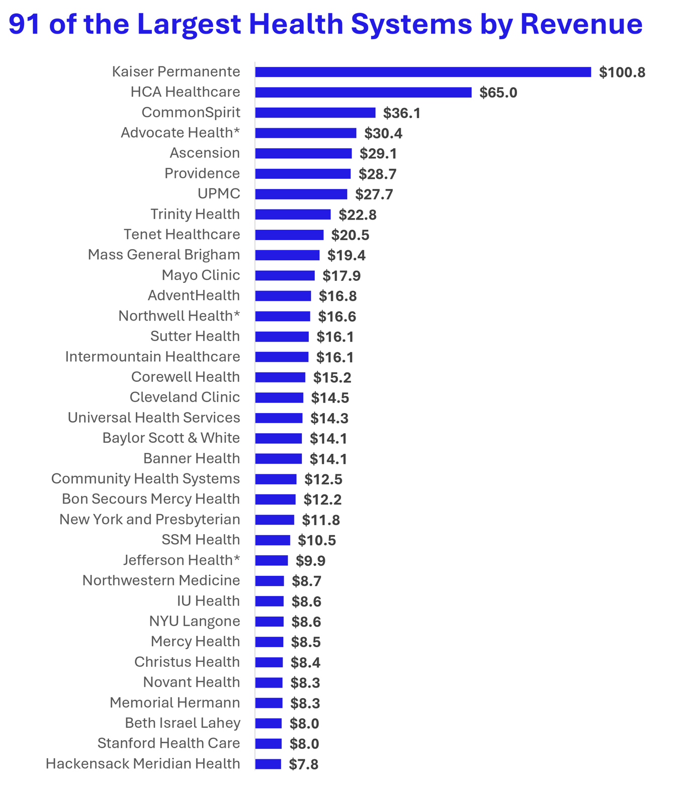 Preview of revenue-png