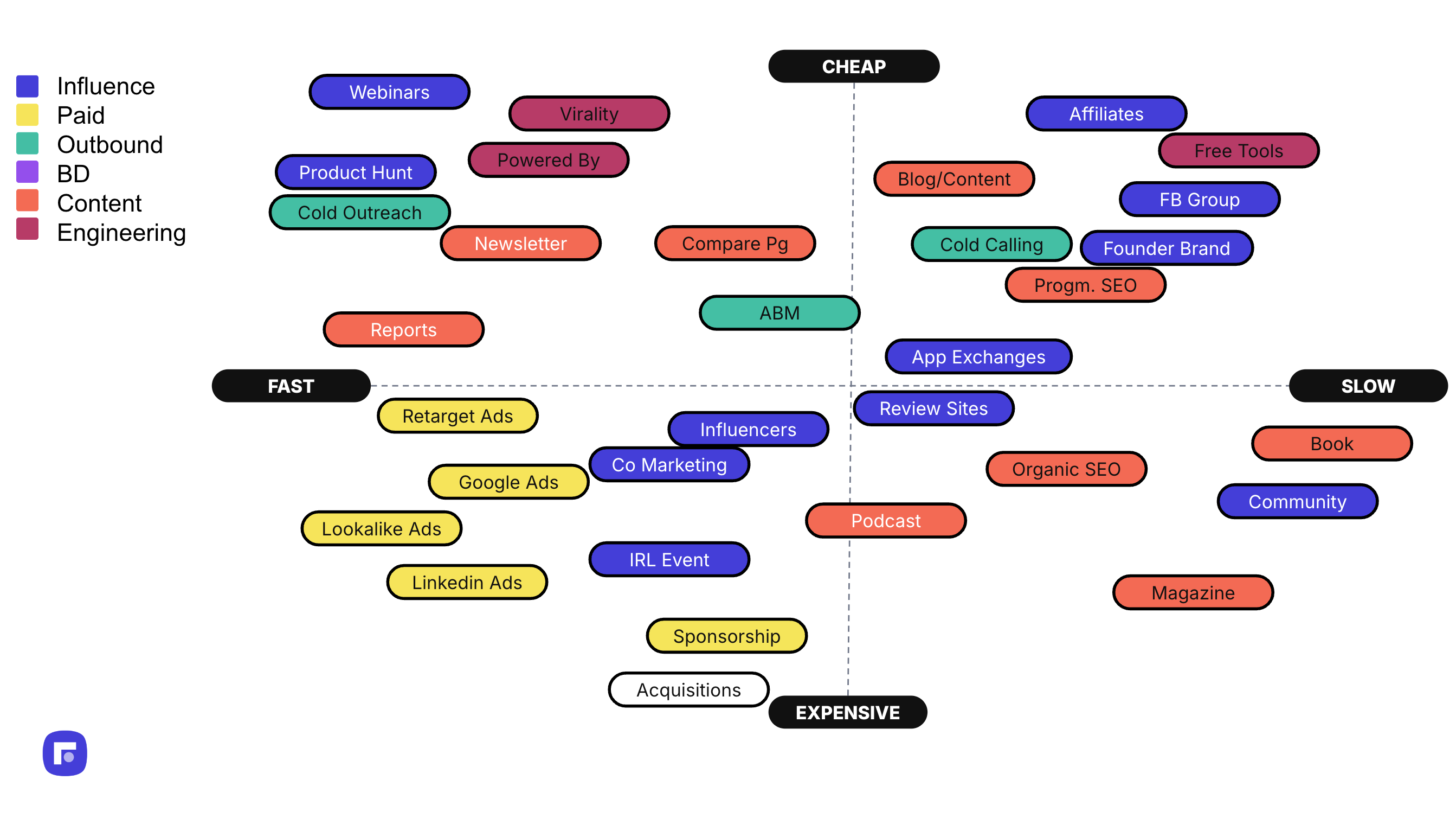 Thumbnail of Paid Users: Full Slide Deck