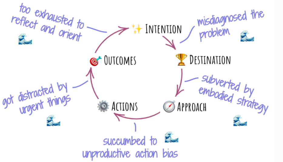Thumbnail of What Does It Mean to Be Strategic?