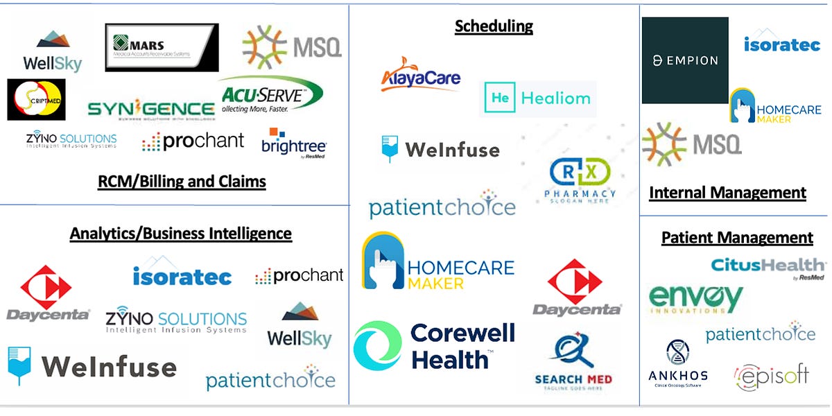 Thumbnail of Ambulatory and Home Infusion Market Map - 2023