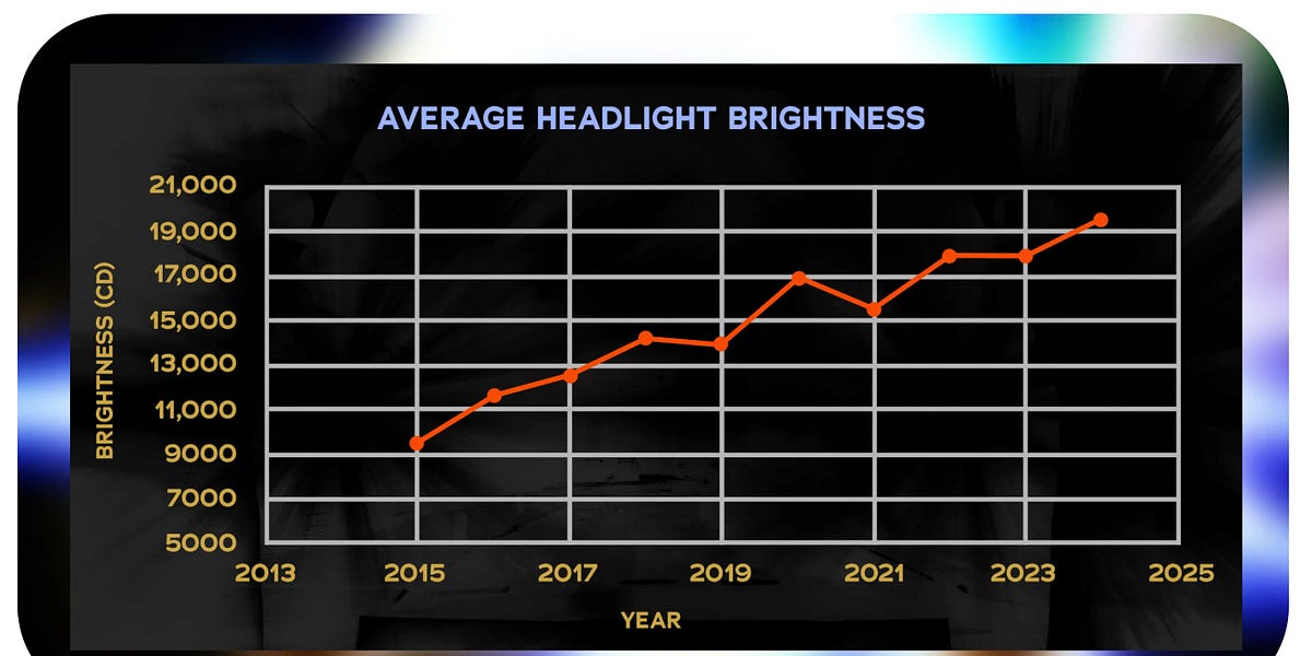 Thumbnail of Blinded by the Light
