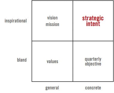 Thumbnail of If I Read One More Platitude-Filled Mission Statement, I'll Scream - Greg McKeown