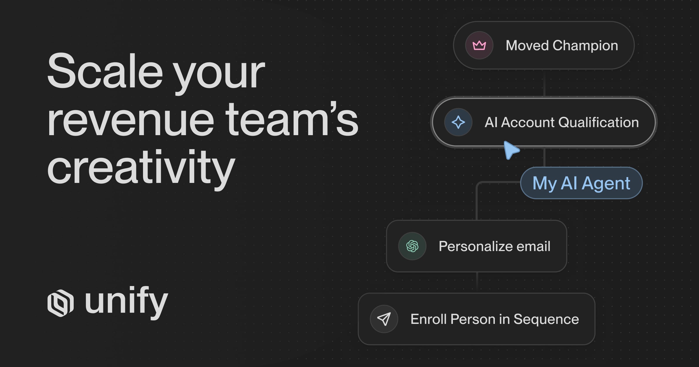 Thumbnail of Unify | Scale your revenue team's creativity