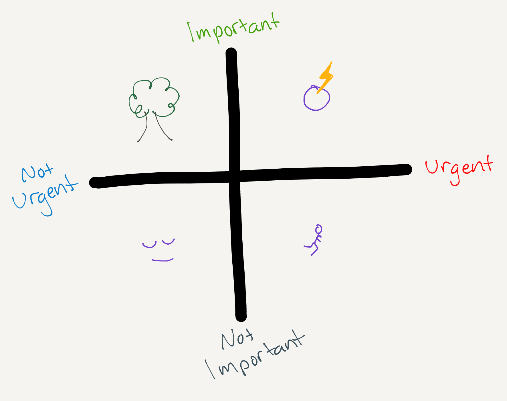 Thumbnail of Productivity v Impact