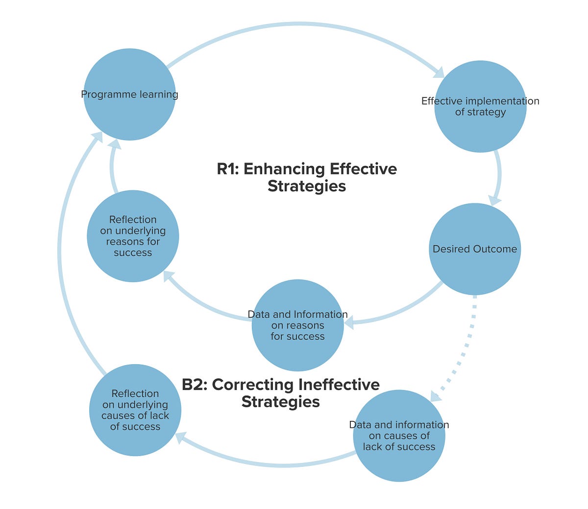 Thumbnail of How systems mapping can help you build a better theory of change