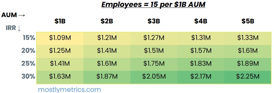 Thumbnail of Revenue per Employee: SaaS vs VC