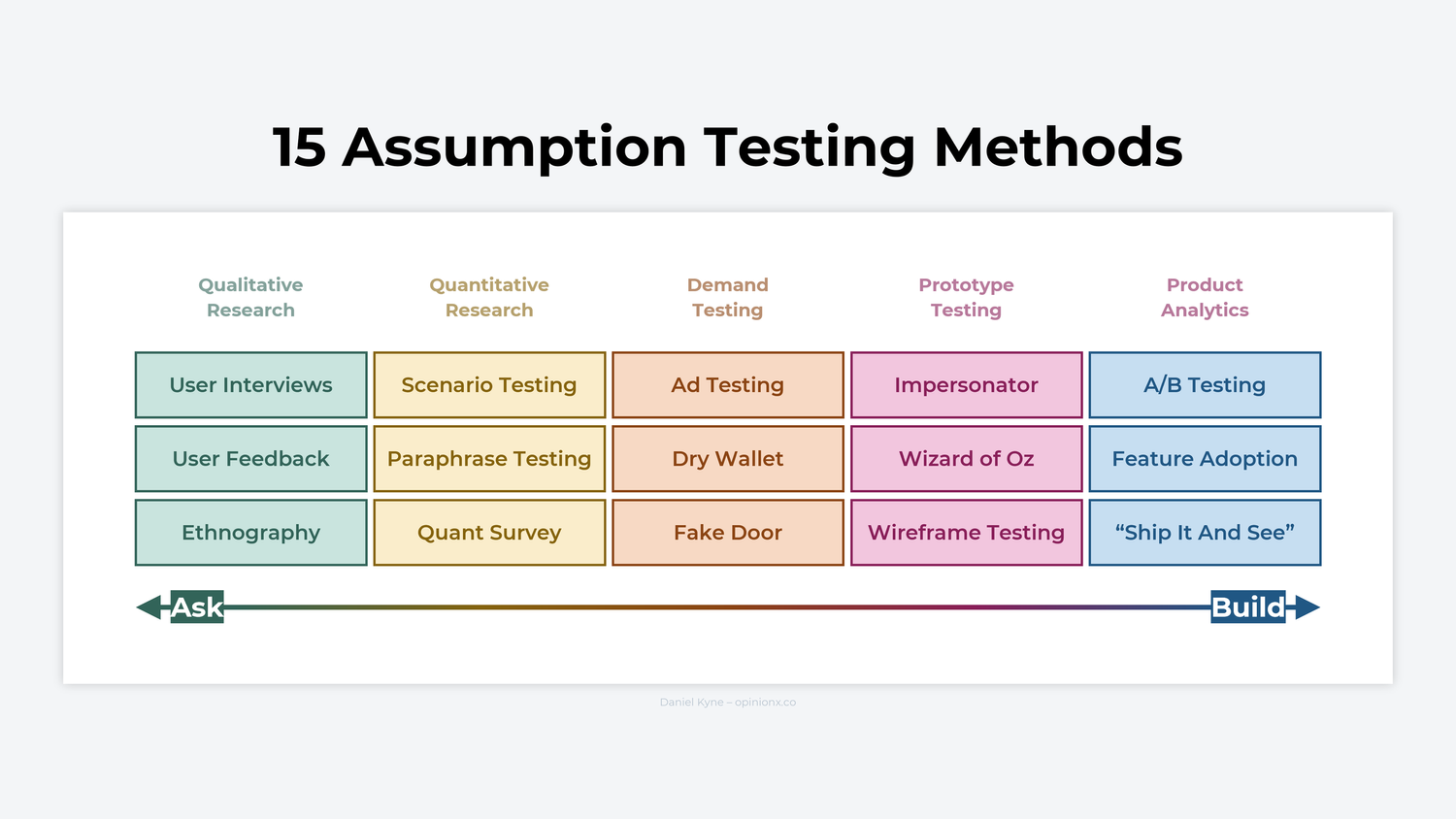 Thumbnail of 15 Methods For Testing Your Assumptions [Research Guide] // OpinionX — Free Stack Ranking Surveys