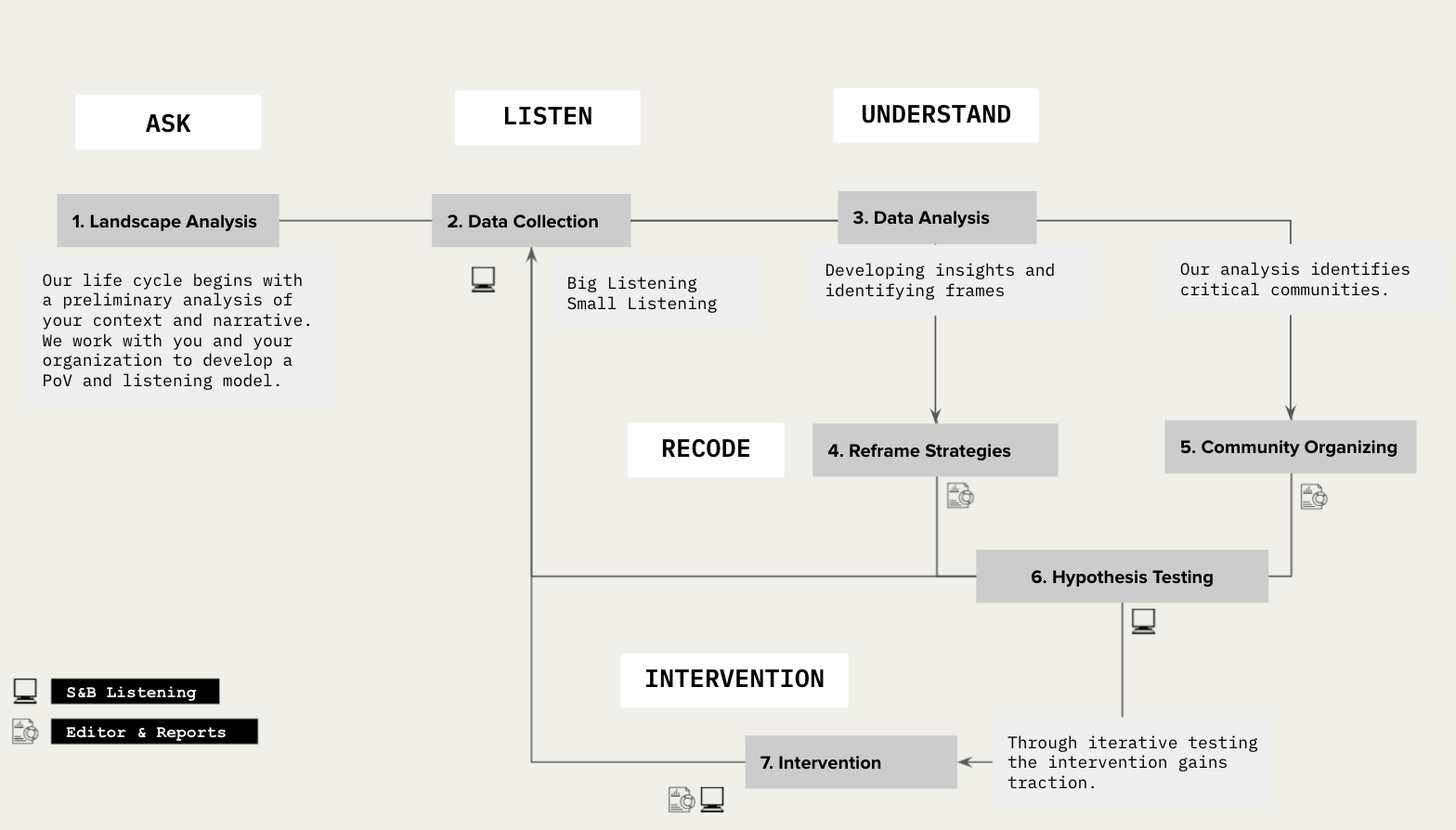 Thumbnail of Method - Culture Hack Labs