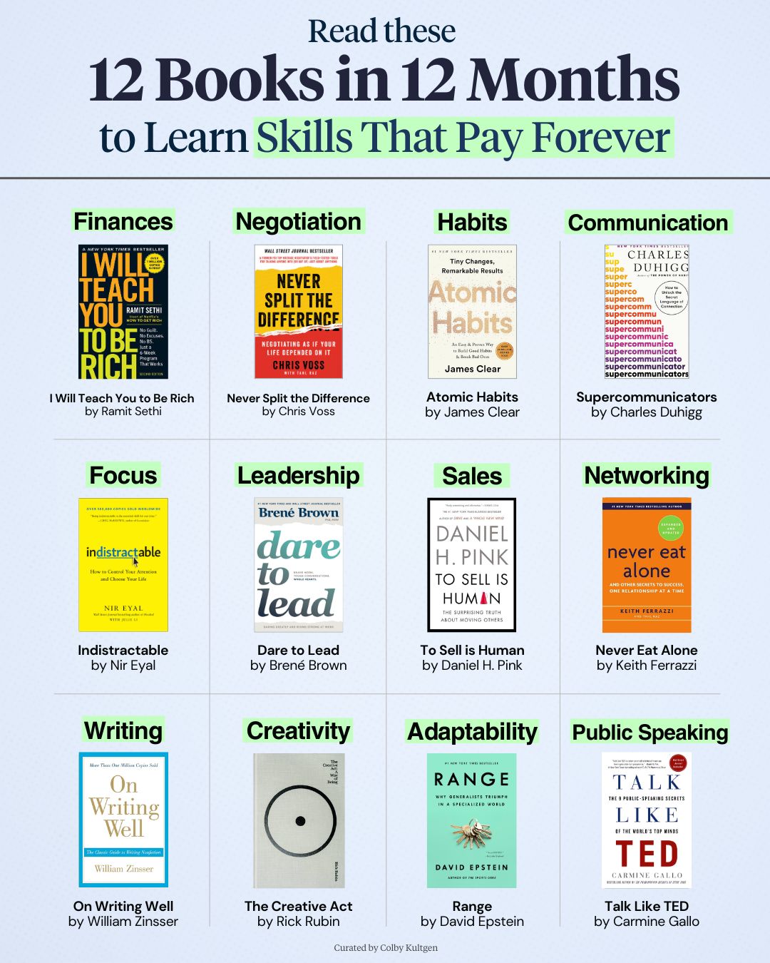 Thumbnail of Colby Kultgen on LinkedIn: 12 books, 12 skills, 12 months. Just 20-30 minutes of reading each day… | 244 comments