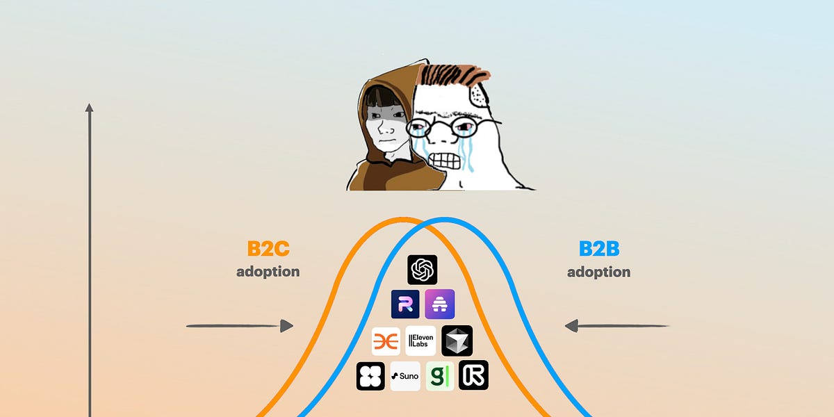 Thumbnail of Consumer+ is eating the (enterprise) world.