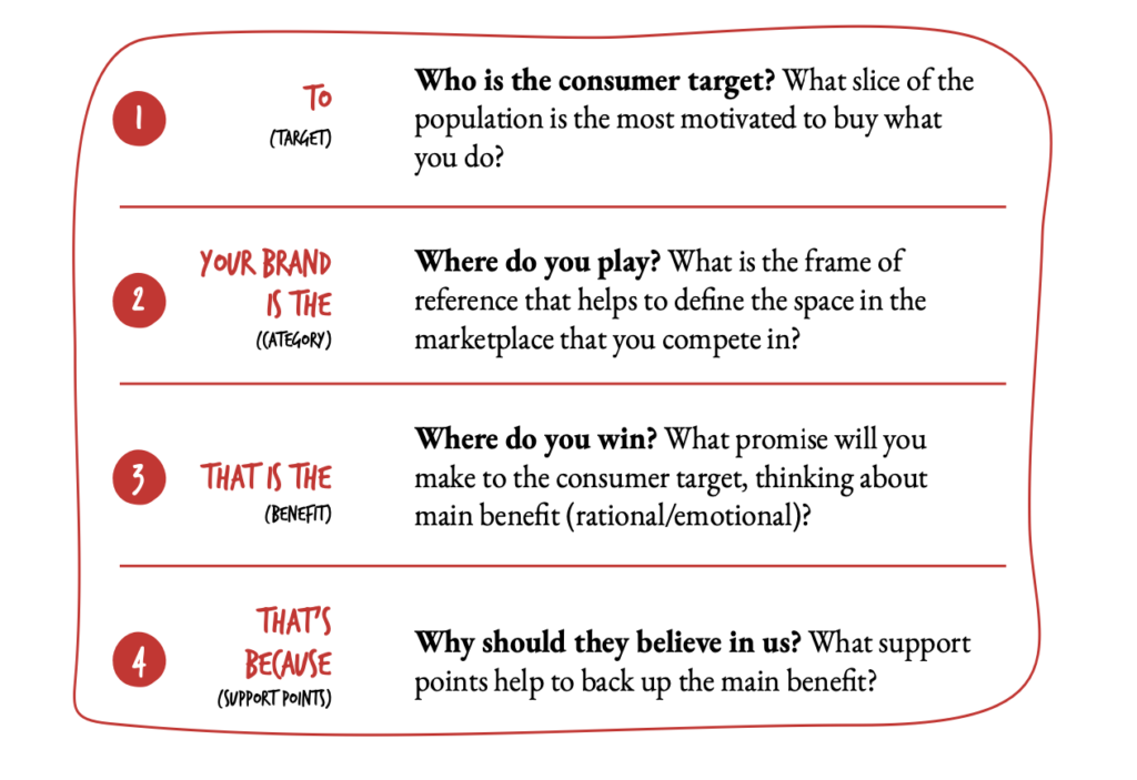 Thumbnail of What Is A Brand Positioning? Definition, Benefits, And Examples