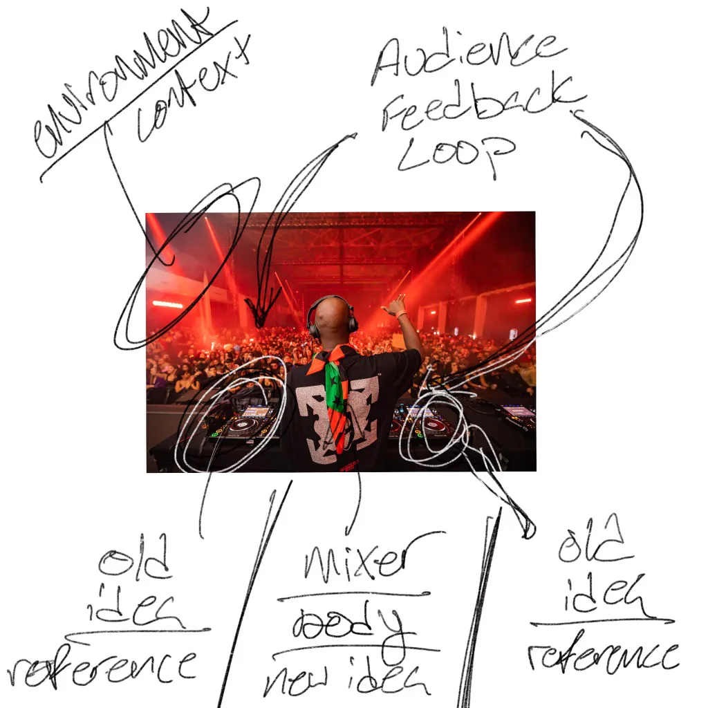 Thumbnail of The Body As Mixer