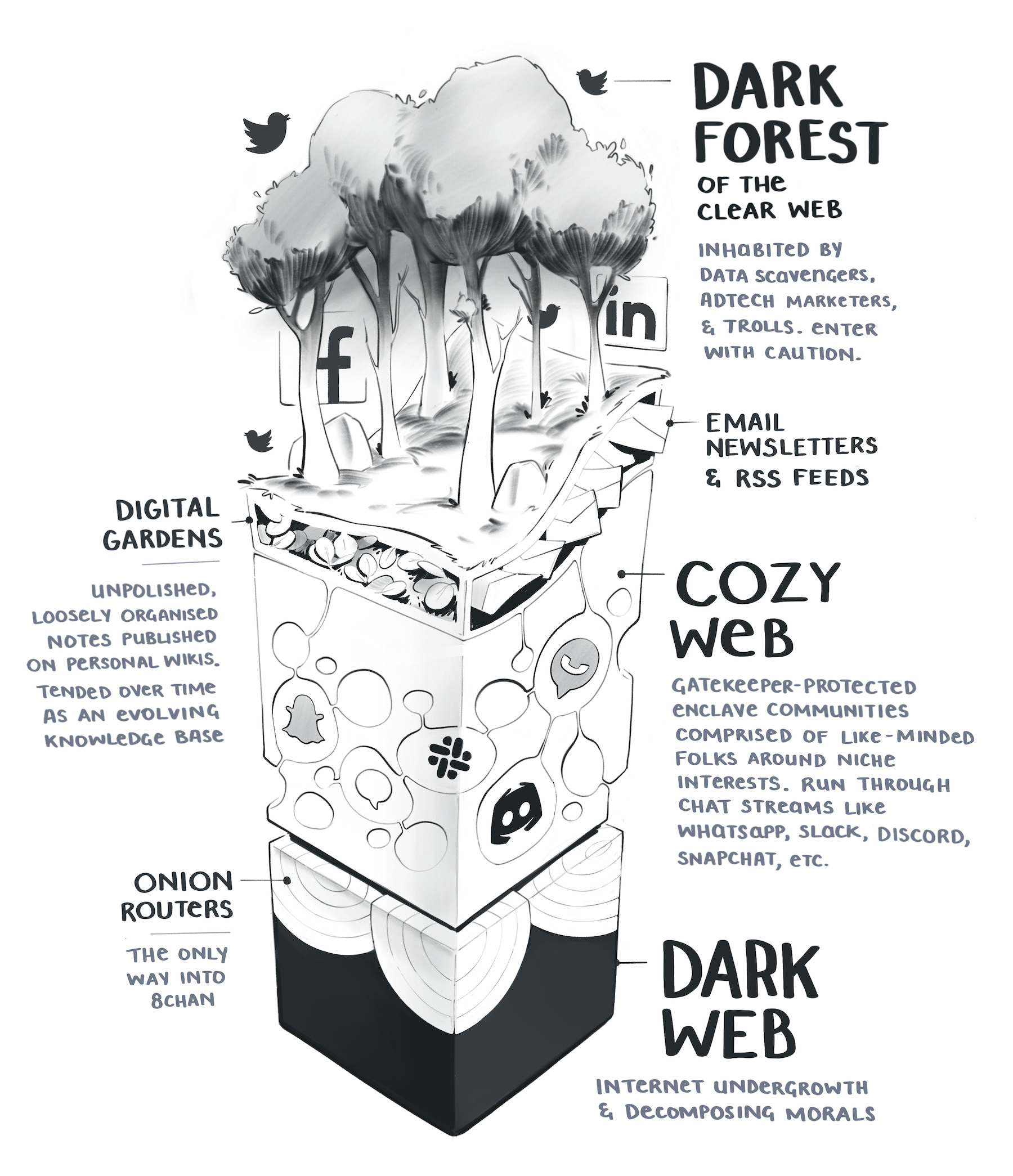 Thumbnail of The Expanding Dark Forest and Generative AI
