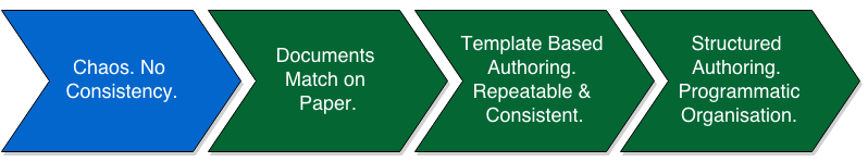 Chaos, No Consistency