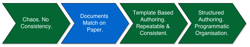 Documents Match on Paper