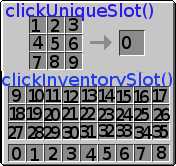 Minecraft inventory slot id