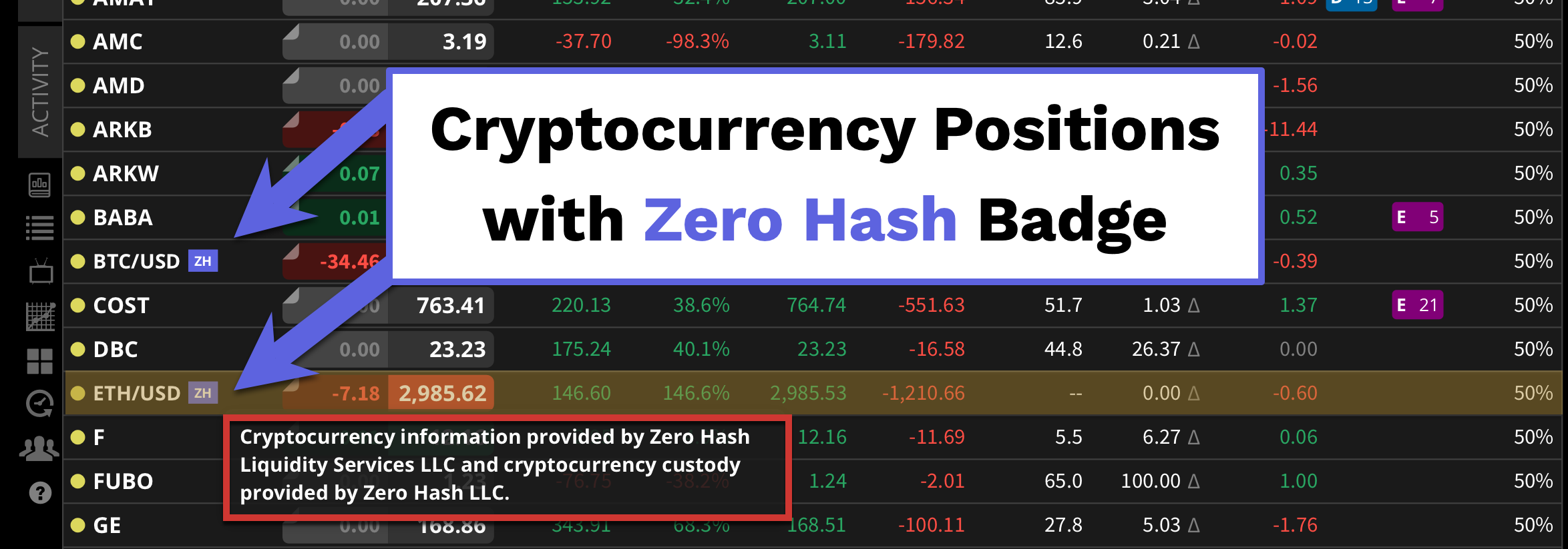 How to Place a Crypto Order