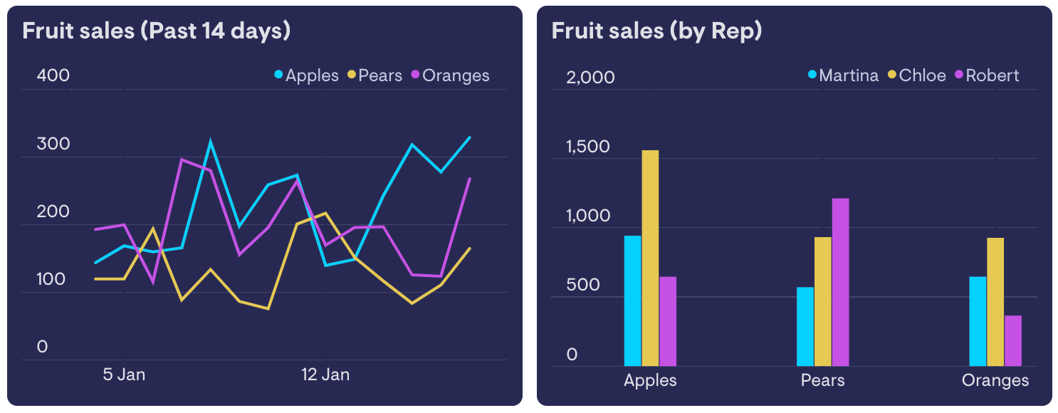 Create multiple series charts with Spreadsheets – Geckoboard Help Center