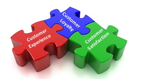 sbis offers vs customers expectation Customer expectations are rising faster than steroid use in major league baseball (mlb) – and companies are responding even slower than the mlb. sbis offers vs customers expectation Customer expectations are rising faster than steroid use in major league baseball (mlb) – and companies are responding even slower than the mlb.