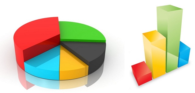 Survey Chart