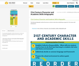 21st Century Character and Academic Skills Infographic 21st Century Character and Academic Skills Infographic