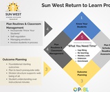Sun West Return to Learn Process Sun West Return to Learn Process