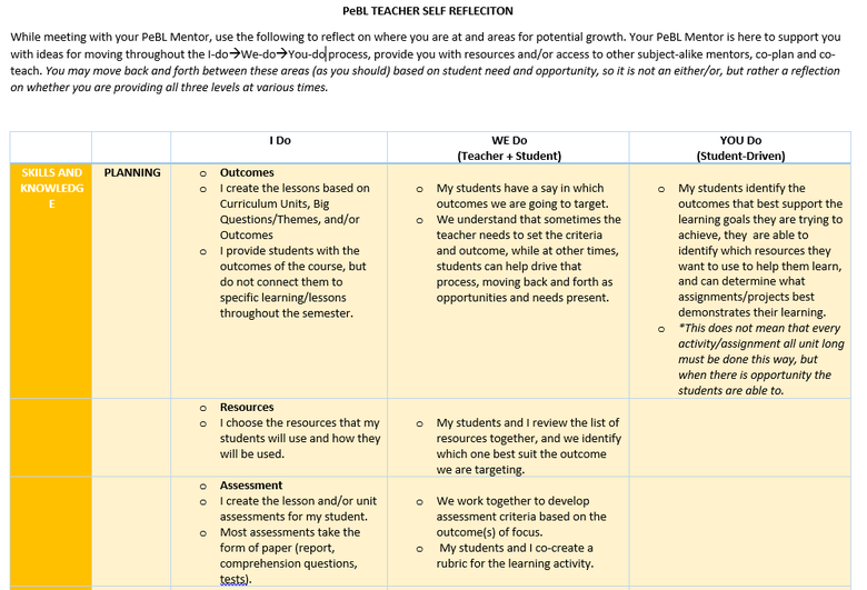 PeBL Teacher Self Reflection Resource Bank