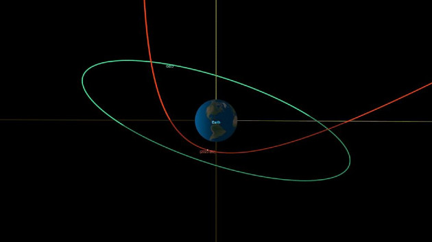 Asteroid to make extremely close approach to Earth this week