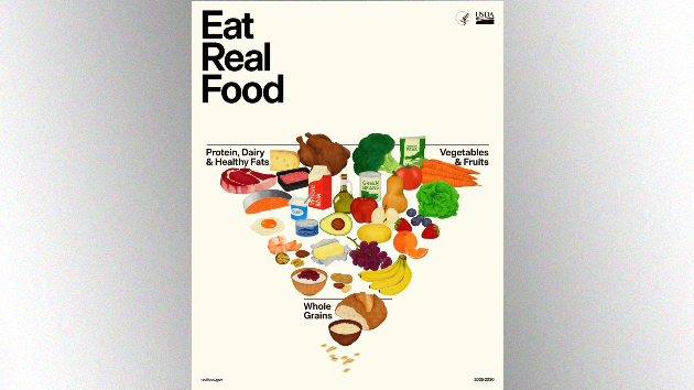 RFK Jr. releases new dietary guidelines with emphasis on protein and full-fat dairy, less processed foods