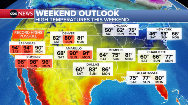 Persistent heat and dangerous wildfire conditions could impact these parts of the US this weekend