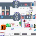 8 Tips to Find the Right Heating And Air Conditioning – Complete Home Service Pros