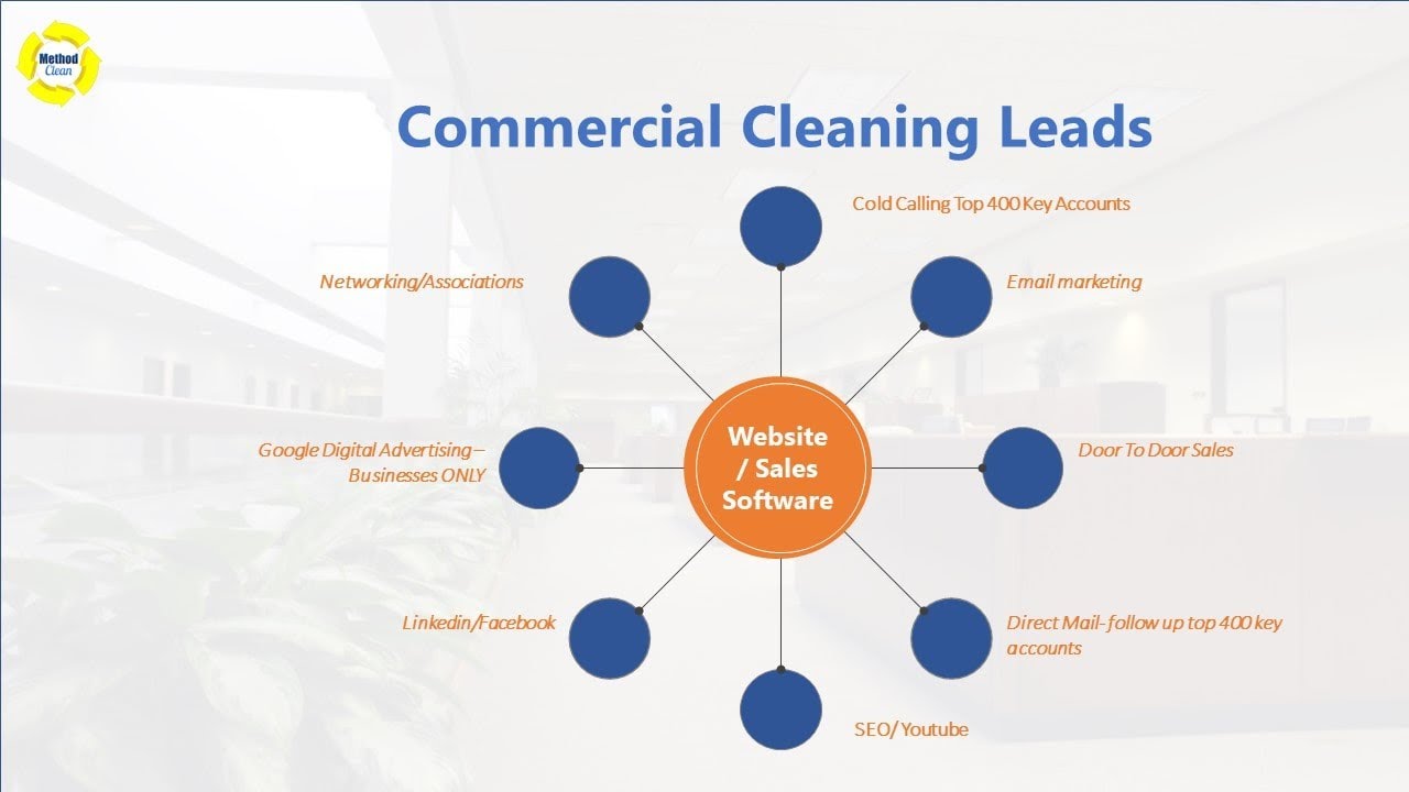 Commercial Floor Cleaning St. Joseph Missouri