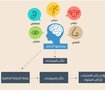 Droob Mooc Courses
