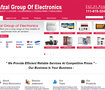 Afzal Electronics Pakistan